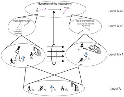 Hypernetworks Reveal Compound Variables That Capture Cooperative and Competitive Interactions in a Soccer Match